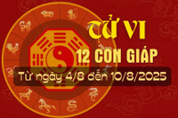 Dự báo vận trình chung của 12 con giáp ngày 4 tháng 8 năm 2025