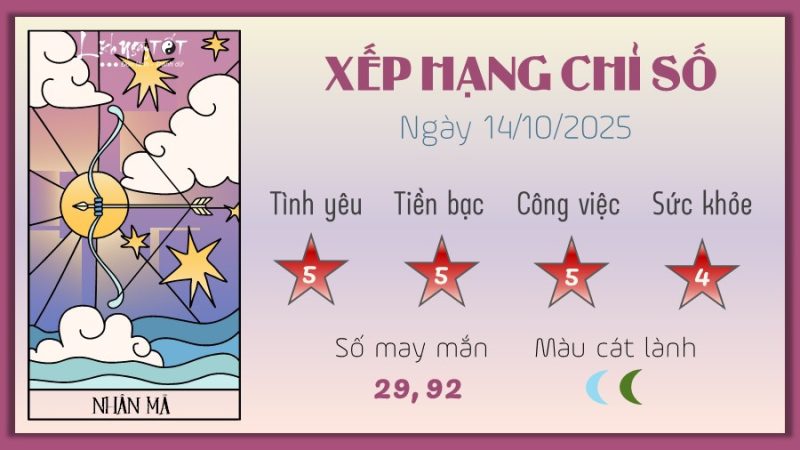 Dự đoán tử vi cung Nhân Mã ngày mai, bản chất cung thủ