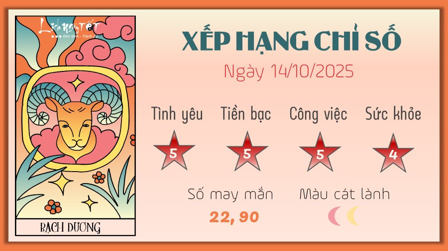 Dự đoán vận mệnh Bạch Dương ngày 14/10/2025 theo cung hoàng đạo tử vi