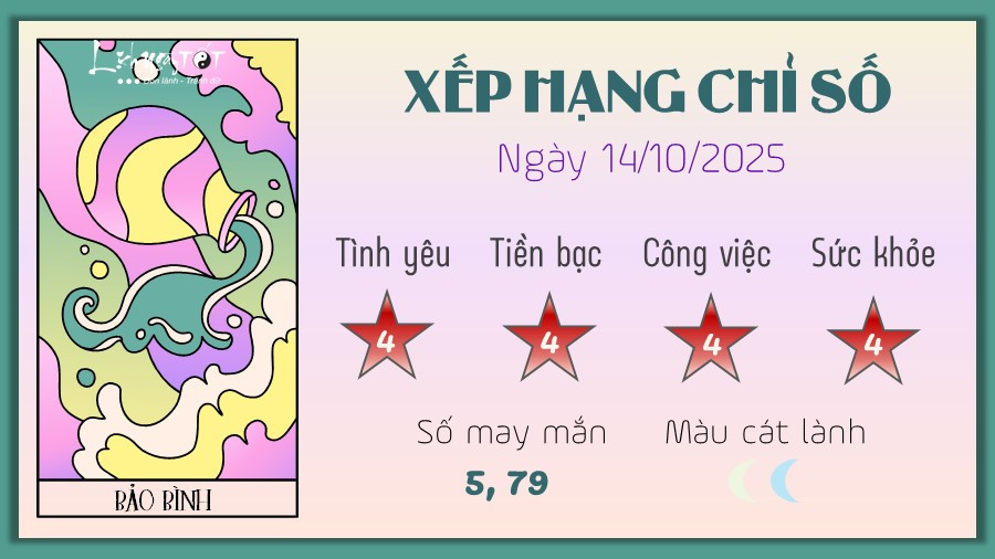 Dự đoán vận mệnh Bảo Bình ngày 14/10/2025 theo cung hoàng đạo tử vi