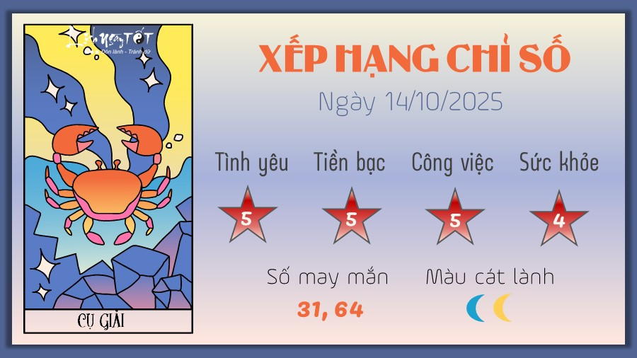 Dự đoán vận mệnh Cự Giải ngày 14/10/2025 theo cung hoàng đạo tử vi