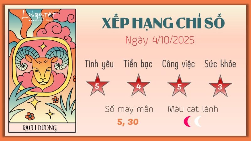 Dự đoán xem tử vi hàng ngày theo cung hoàng đạo Bạch Dương