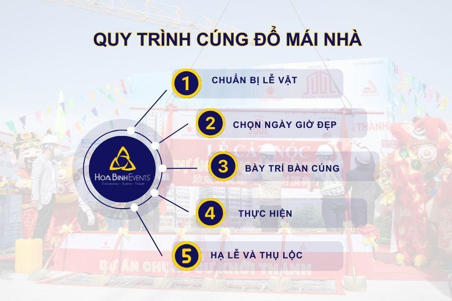 Gia chủ thực hiện quy trình cúng đổ trần nhà theo nghi lễ truyền thống