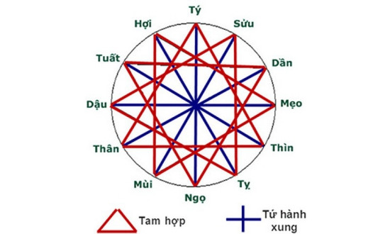 Gia đình sum vầy, biểu tượng cho vận mệnh an yên của người Kỷ Hợi 1959