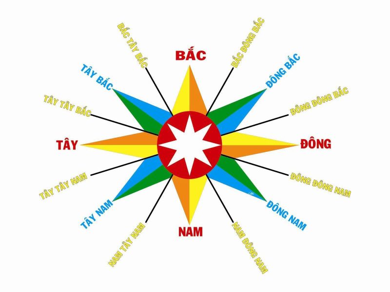 Gia đình tham khảo sơ đồ nhà để xác định hướng Tây Bắc hợp tuổi