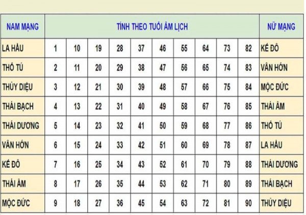 Giải đáp sao chiếu mệnh tử vi tuổi Mão 1987 nữ mạng năm 2024 là sao gì