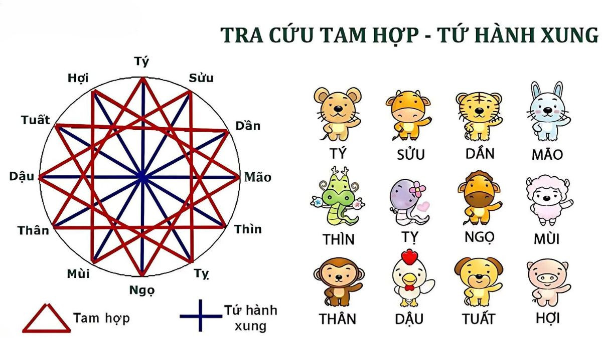 Giải thích Tam Tai và các năm hạn cho người sinh năm 1975
