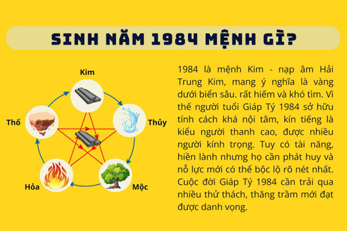 Giáp Tý mệnh gì theo Ngũ Hành