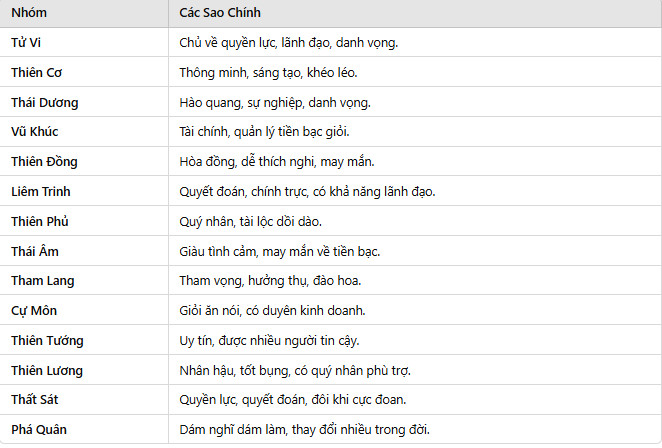 Hướng Dẫn Cách Đọc Lá Số Tử Vi Cơ Bản Hiệu Quả Nhất