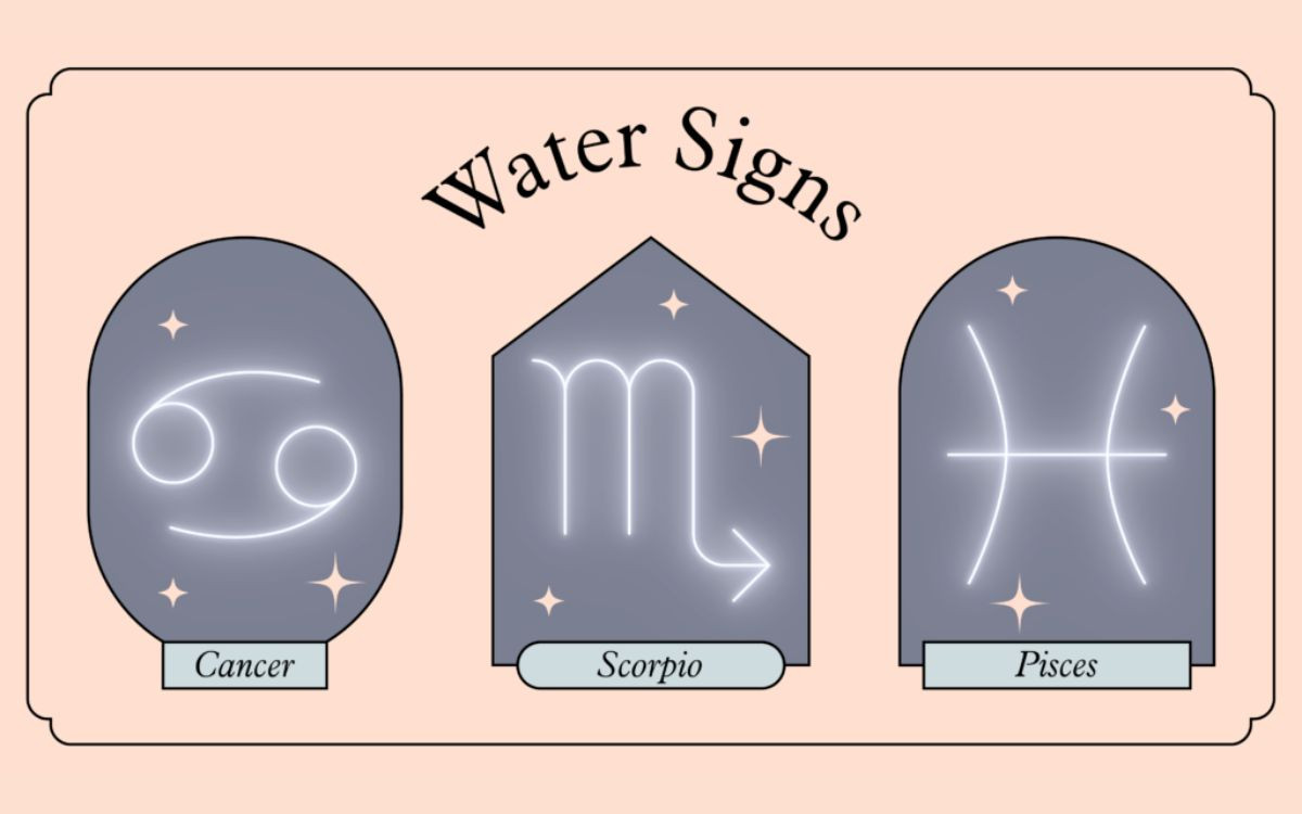 Hình ảnh biểu tượng giọt nước thể hiện nhóm cung Nước (Water Signs) trong tên tiếng Anh cung hoàng đạo, liên quan đến cảm xúc.
