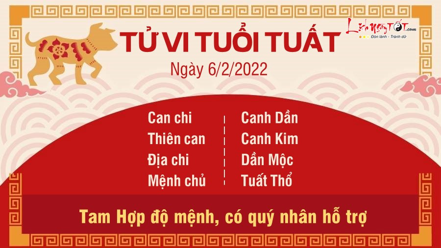 Hình ảnh biểu tượng tuổi Tuất trong tử vi ngày 6 tháng 2, cho thấy sự nỗ lực và may mắn bất ngờ