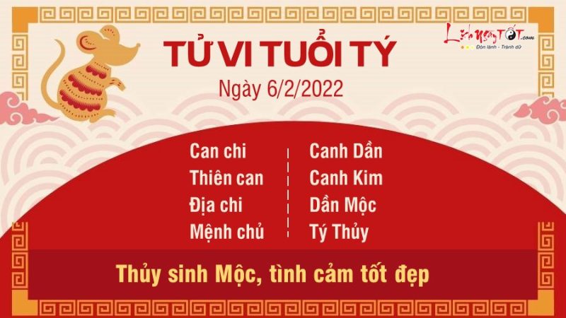 Hình ảnh biểu tượng tuổi Tý trong tử vi ngày 6 tháng 2, dự báo vận may và thử thách