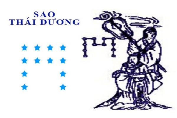 Hình ảnh mặt trời tượng trưng cho sao Thái Dương trong Tử Vi