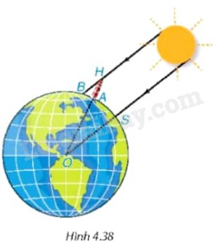 Hình ảnh minh họa đường đi của hai tàu khởi hành từ một vị trí và những yếu tố tác động đến hành trình tâm linh