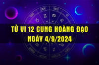 Hình ảnh minh họa tử vi ngày 6/9/2024 với các biểu tượng cung hoàng đạo và yếu tố phong thủy tổng quan.