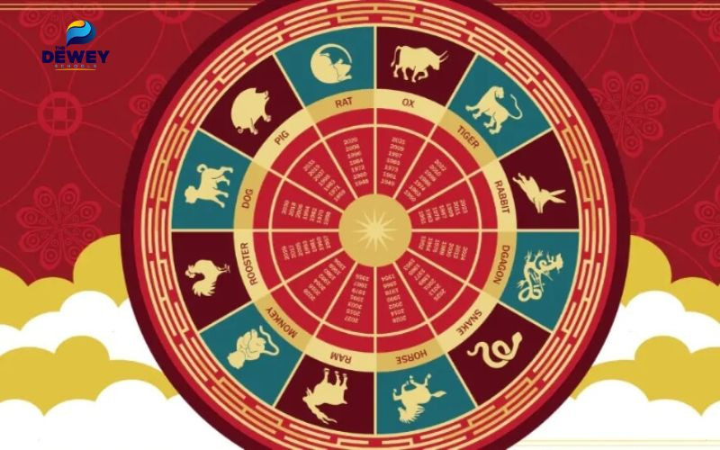 Hình ảnh mô tả quan niệm chọn nghề theo tử vi, thể hiện sự kết nối giữa con người và lá số