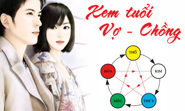 Hình ảnh một cặp đôi vợ chồng đang tìm hiểu về tử vi hôn nhân để đánh giá sự hòa hợp giữa chồng 1999 vợ 2000 và các yếu tố phong thủy.