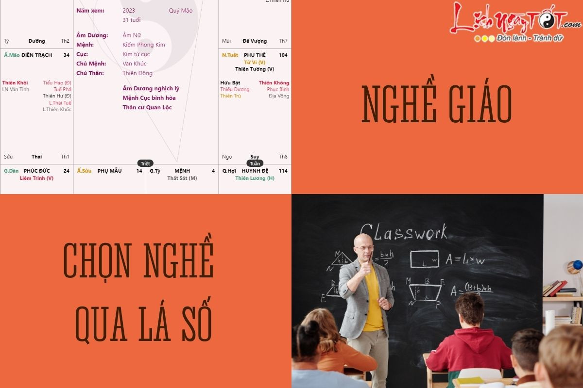 Hình ảnh một giáo viên đang giảng bài cho học sinh trong lớp học, thể hiện ngành nghề giáo dục và văn hóa