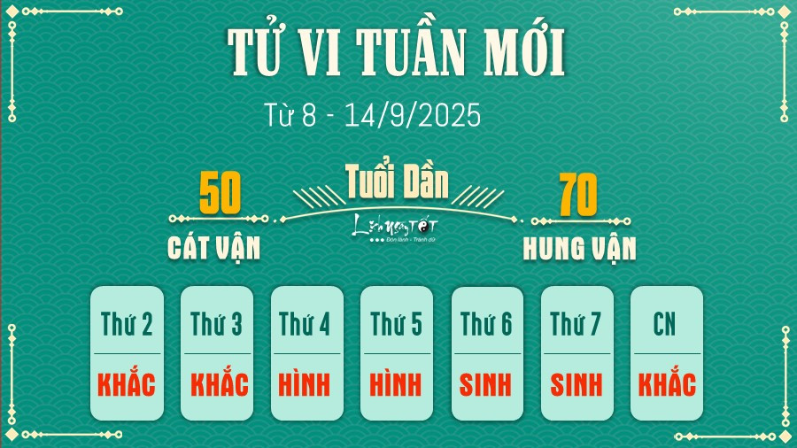 Hình ảnh người tuổi Dần đang cẩn trọng với các quyết định tài chính, phản ánh tử vi tuần mới lichngaytot