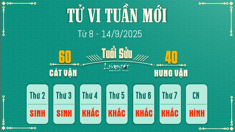 Hình ảnh người tuổi Sửu đang mỉm cười, tượng trưng cho một tuần mới may mắn và thuận lợi trong tử vi tuần mới lichngaytot