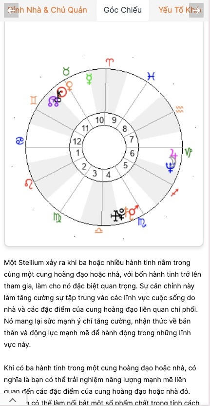 Hình ảnh Stellium, một cụm ba hoặc nhiều hành tinh cùng nằm trong một cung hoàng đạo hoặc nhà chiêm tinh