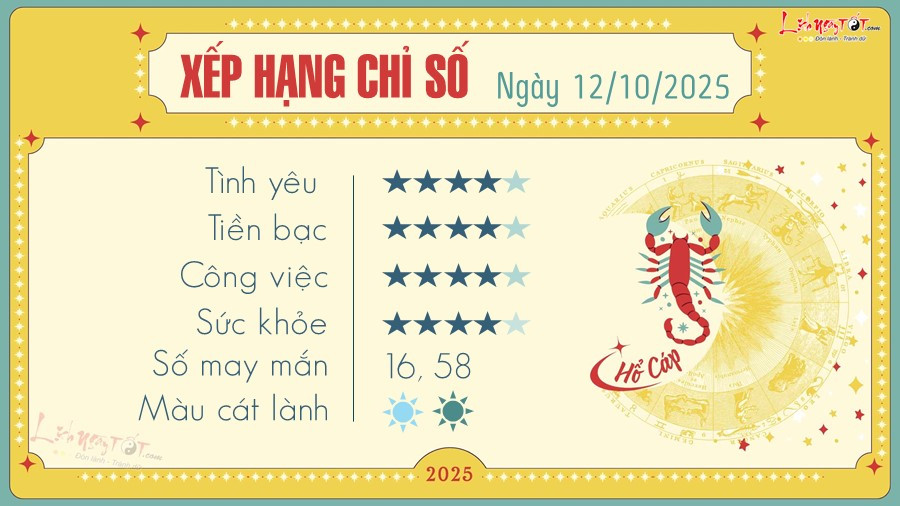 Hổ Cáp biểu tượng chòm sao cùng dự báo tử vi và số may mắn