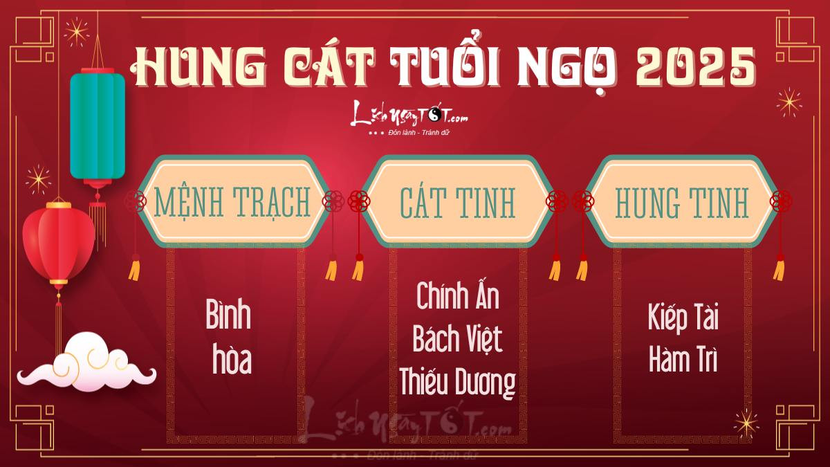 Hung cát của tuổi Ngọ trong năm 2025