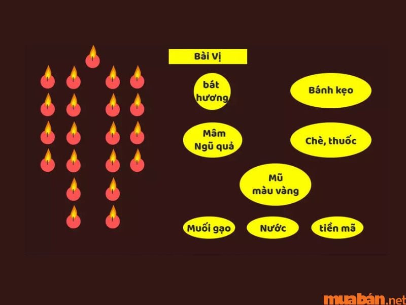 hướng dẫn cách bài trí bàn cúng giải hạn sao Kế Đô cho tuổi Kỷ Mùi nữ mạng năm 2024