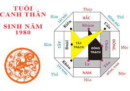 Hướng nhà phù hợp