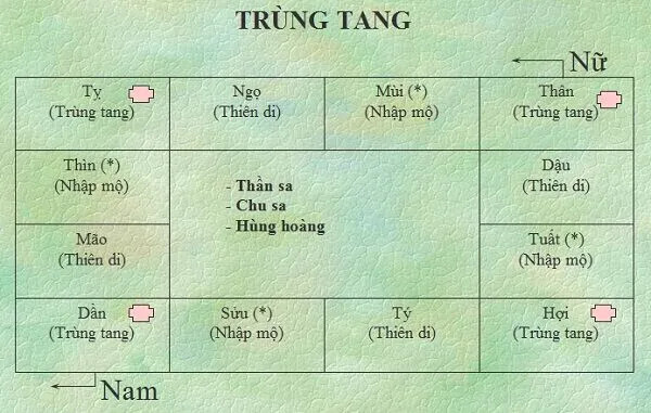Khu lăng mộ yên bình sau lễ an táng