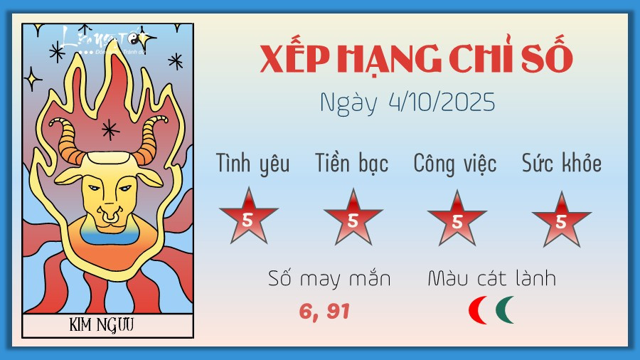 Kim Ngưu bộc lộ cảm xúc trong dự báo 12 cung hoàng đạo hôm nay