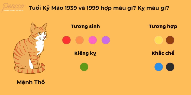 Kỷ Mão 1999 hợp màu vàng đậm, nâu và đỏ, cam, hồng, tím