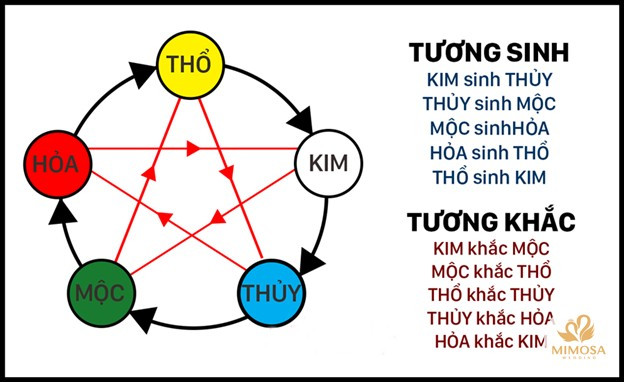 Luận giải chi tiết về các tuổi hợp với người sinh năm 1997 dựa trên ngũ hành