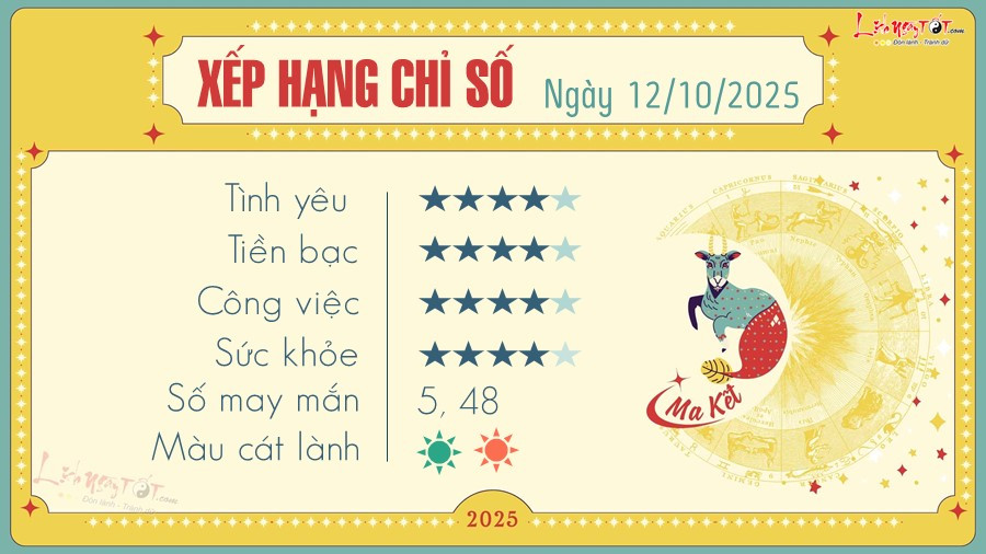 Ma Kết chòm sao với dự báo tử vi và con số may mắn hôm nay