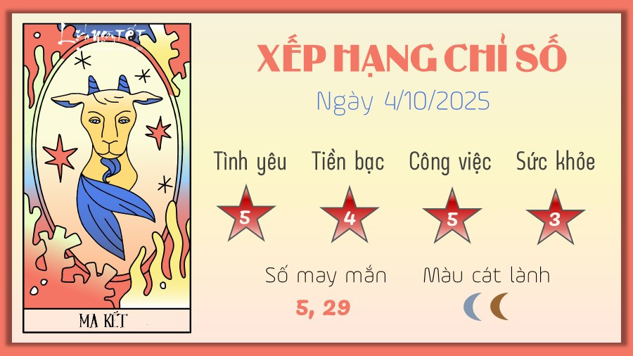 Ma Kết phát huy năng lượng sáng tạo theo 12 cung hoàng đạo hôm nay