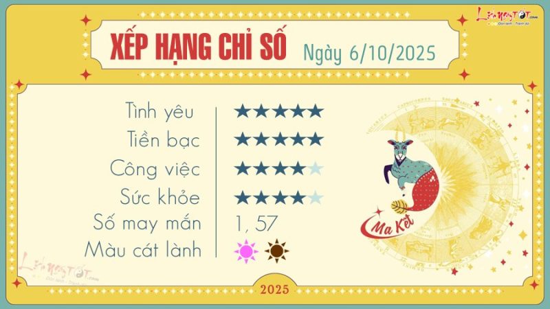 Ma Kết vượt thử thách ngày mai theo tử vi