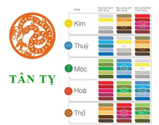Màu sắc hợp mệnh tử vi tuổi Tỵ 2001