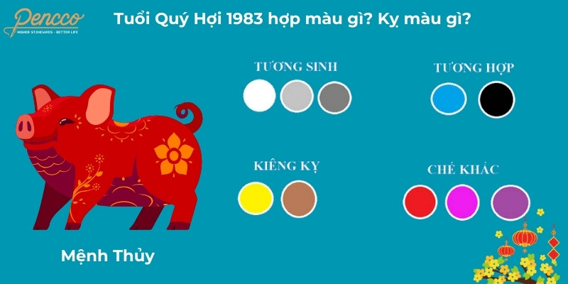 Màu sắc hợp phong thủy cho người tuổi Quý Hợi 1983 trong năm 2025