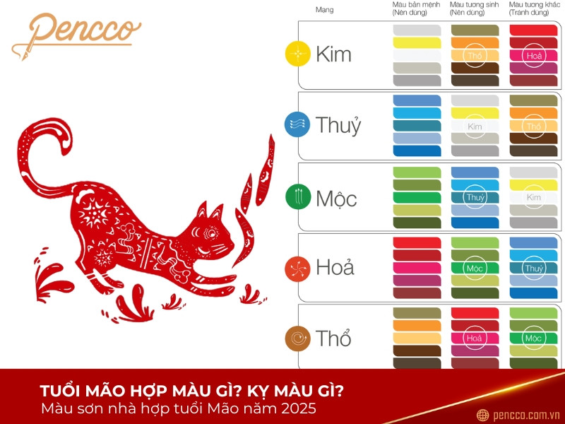 Màu sắc hợp tuổi Mão 2025