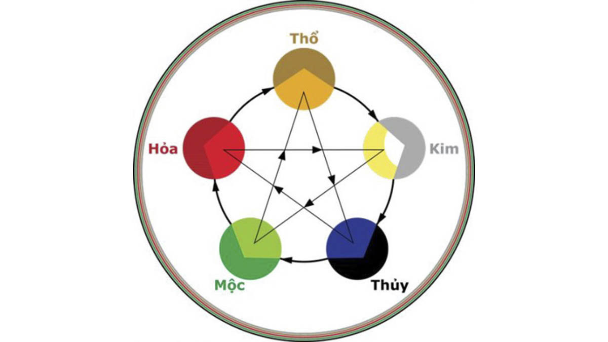 Màu sắc hợp và kỵ với người sinh năm 2009
