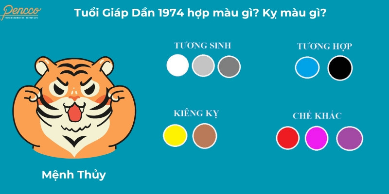 Màu sắc hợp và kỵ với người tuổi Giáp Dần