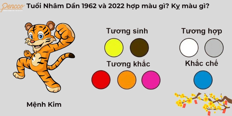 Màu sắc may mắn cho tuổi Nhâm Dần 1962 và 2022 mệnh Kim