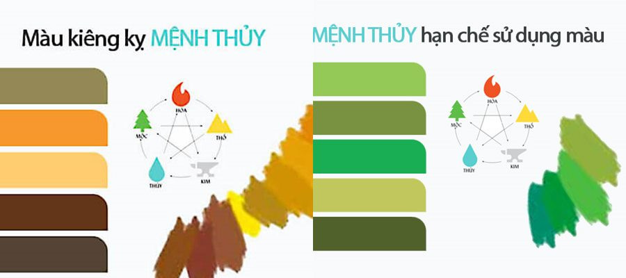 Màu sắc nên tránh cho người tuổi Tỵ mệnh Thủy, bao gồm vàng đất và đỏ rực