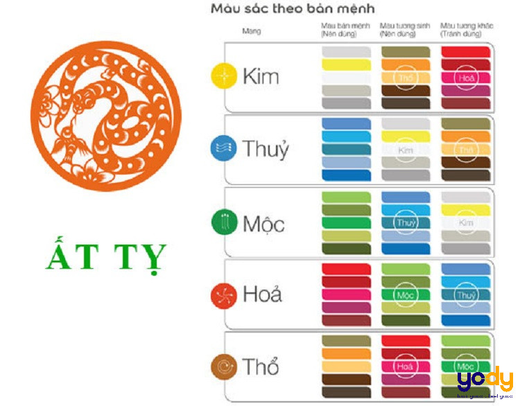 Màu sắc phong thủy hợp và kỵ với người sinh năm 1965