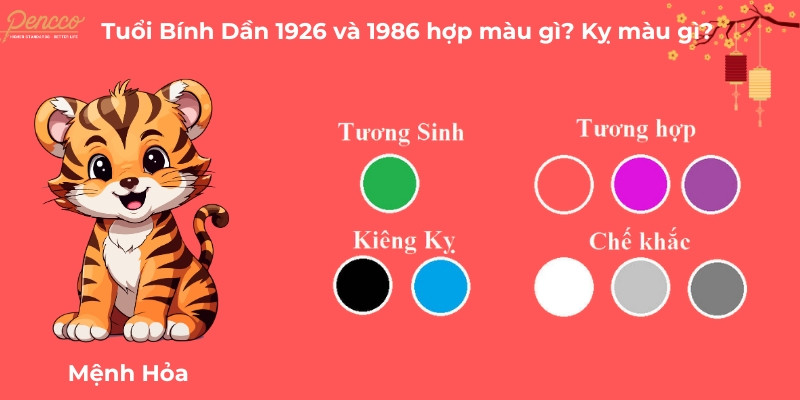 Màu sắc tương sinh, tương khắc với tuổi Bính Dần 1986 và 1926