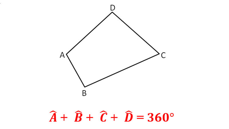 Minh họa công thức tính chu vi hình tứ giác bất kỳ với bốn cạnh a, b, c, d