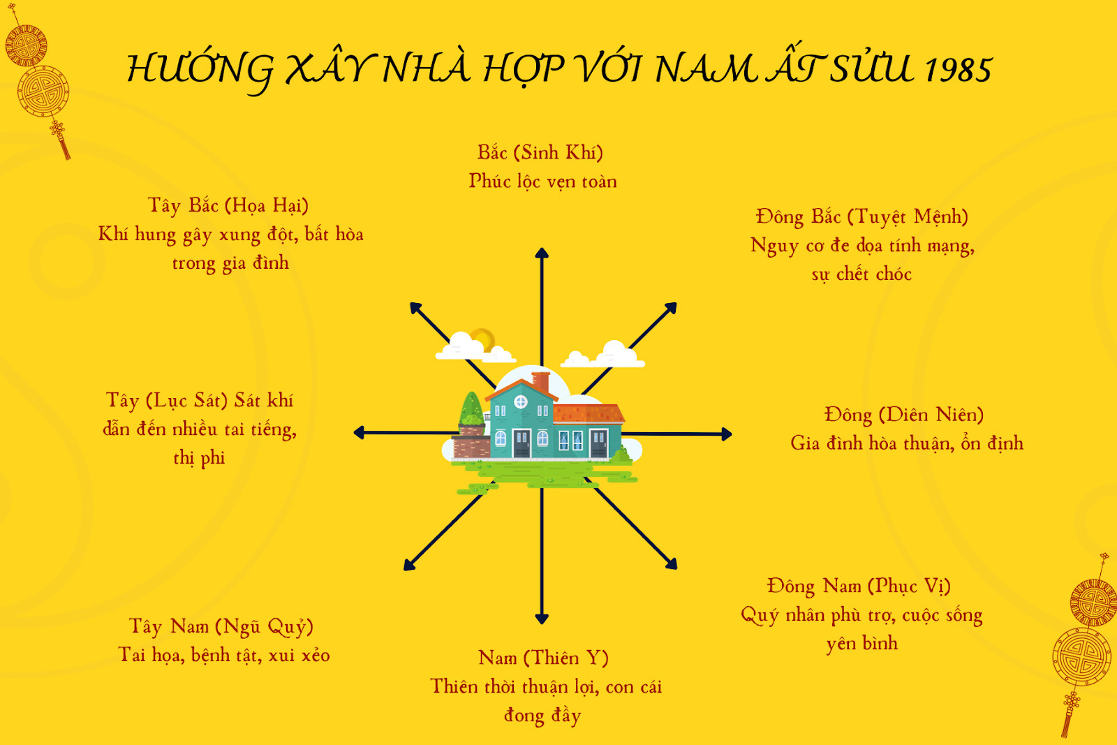 Nam Ất Sửu 1985 hợp xây nhà hướng nào để đón tài lộc