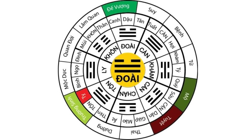 Nền tảng trí tuệ nhân tạo phân tích lá số tử vi
