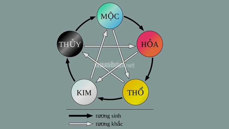 Ngũ hành Thủy tương khắc Hỏa ảnh hưởng đến tuổi Quý Tỵ 1953 nam mạng 2025