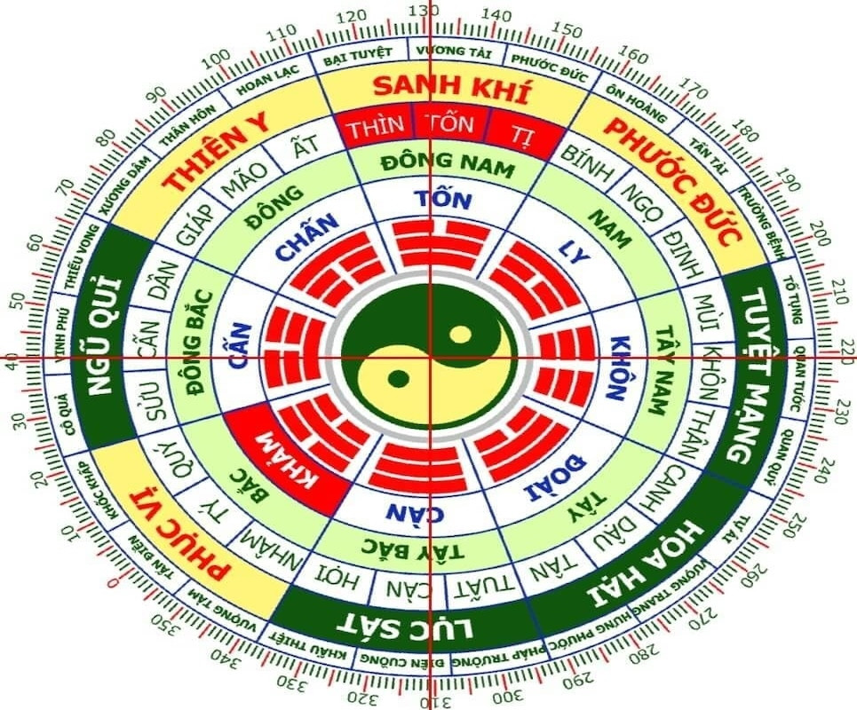 Người nữ sinh năm 2004 thuộc cung Khảm mang trí tuệ và sự khéo léo